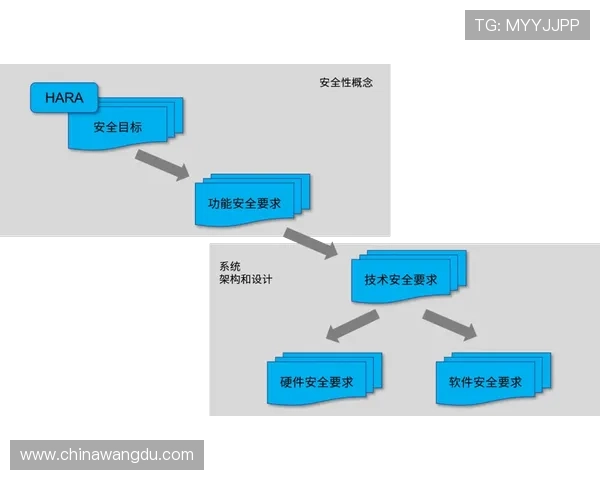 壹号app下载安装最新版的安全性分析与官方推荐方法