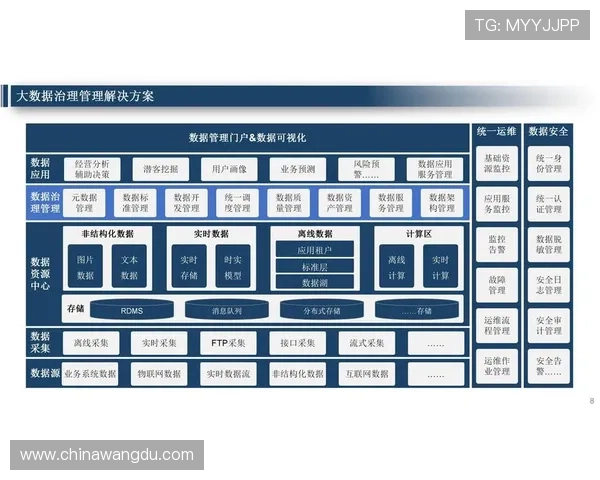 壹号平台网页版:安全稳定的在线管理与数据分析工具介绍 壹号平台网页版:安全稳定的在线管理与数据分析工具介绍